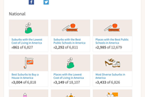 Callahan ranks highly for low cost of living, good public schools, best place to raise a family.